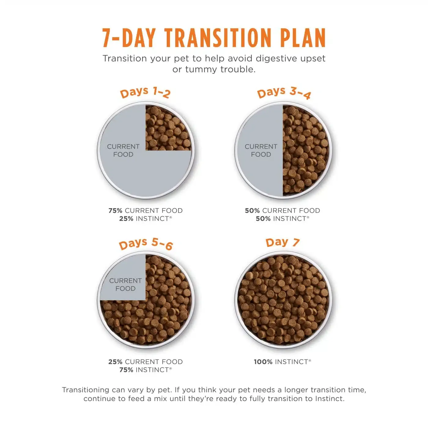 Instinct Be Natural Chicken & Rice For Dogs - Imagen 3