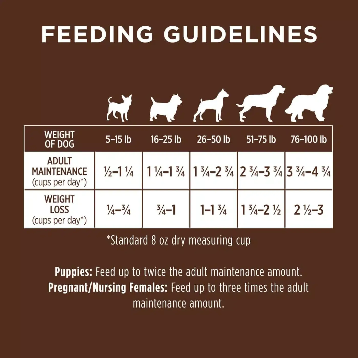 Instinct Be Natural Chicken & Rice For Dogs - Imagen 7