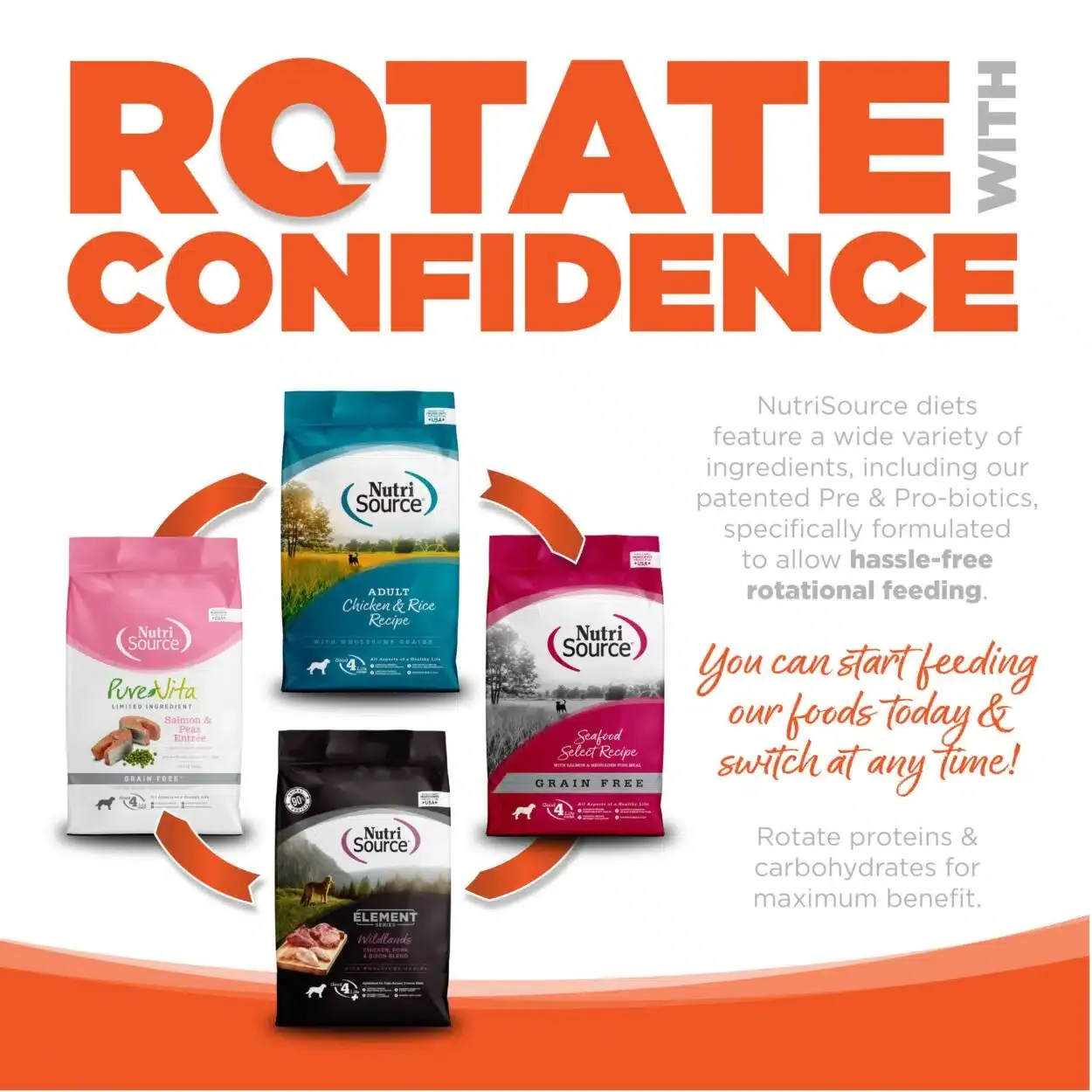 Nutrisource Performance Chicken & Rice 40lbs - Imagen 4
