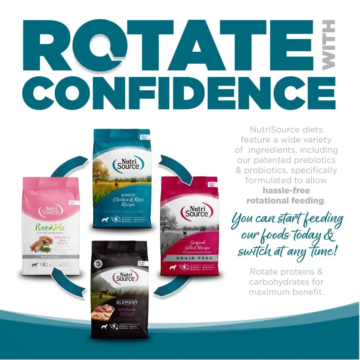 Nutrisource Pollo y Guisantes Grain Free - Imagen 3