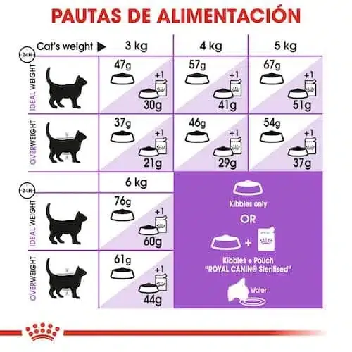 Royal Canin Sterilised 37 - Imagen 5