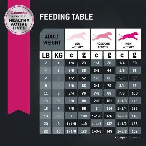 Eukanuba Adulto Razas Pequeñas - Imagen 2