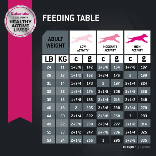 Eukanuba Adulto Razas Medianas - Imagen 2