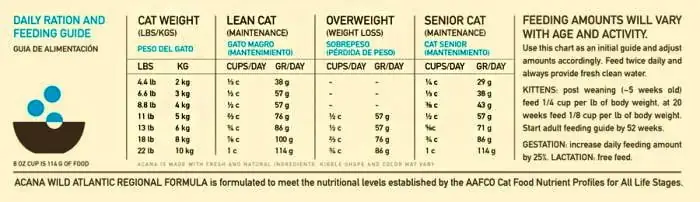 Acana Gato Wild Atlantic 4,5 kg - Imagen 2
